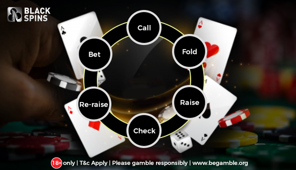 Can you re raise a call in poker room