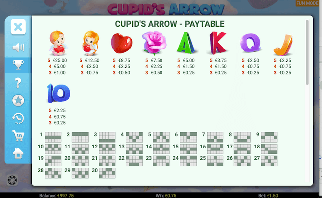 cupids arrow paytable