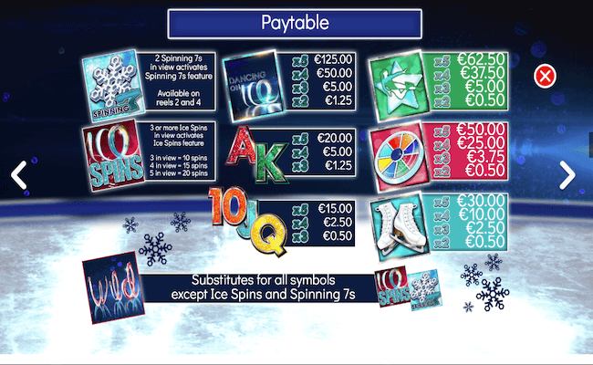 dancing on ice paytable