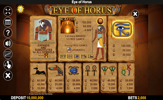 eye of horus paytable