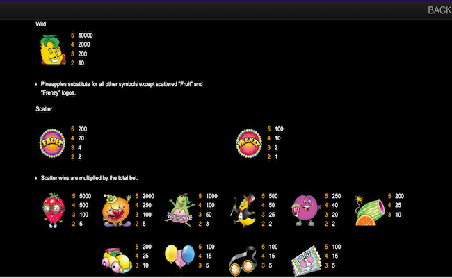 fruit frenzy pay table