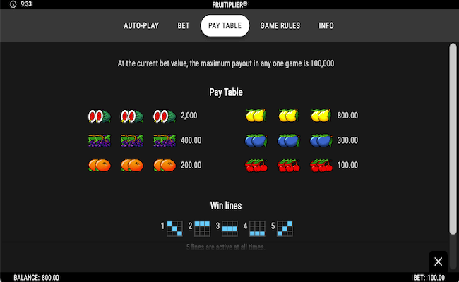 fruitiplier pay table