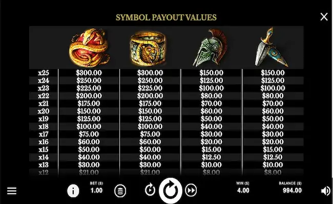 lost relics symbol payout values