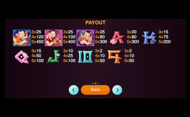 lucky 3 paytable