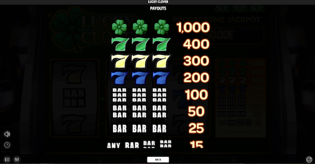 lucky clover payouts