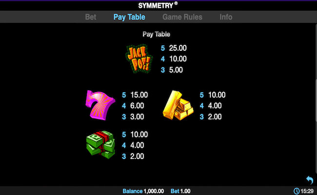 symmetry game paytable