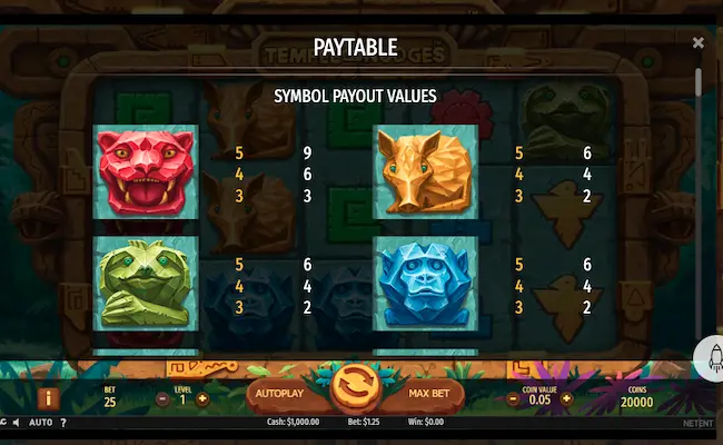 temple of nudges symbol payout values