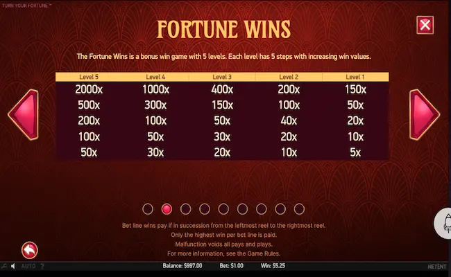 turn your fortune win values